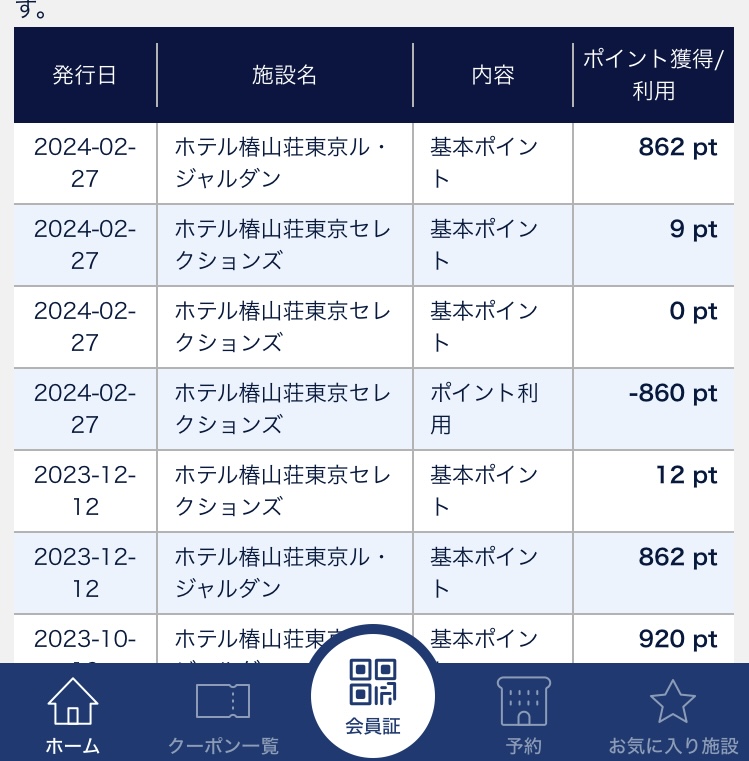 藤田観光グループの会員「THE FUJITA MEMBERS」のポイント履歴